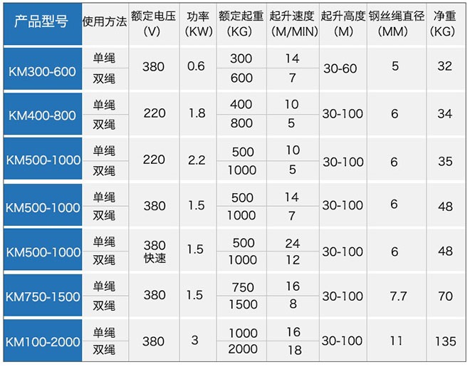 多功能提升機技術參數 多功能提升機技術參數